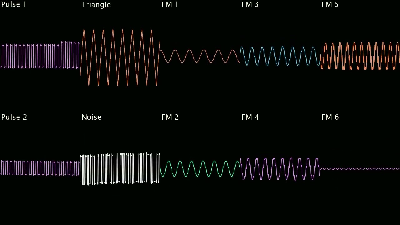 Jeroen Tel - Stranglehold (ファミコン VRC7 cover)
