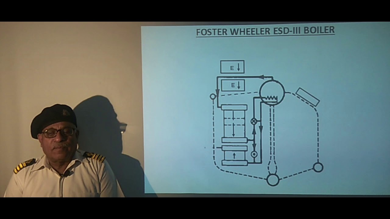 Marine Boilers Lecture # 12 Developments of Foster Wheeler Boilers