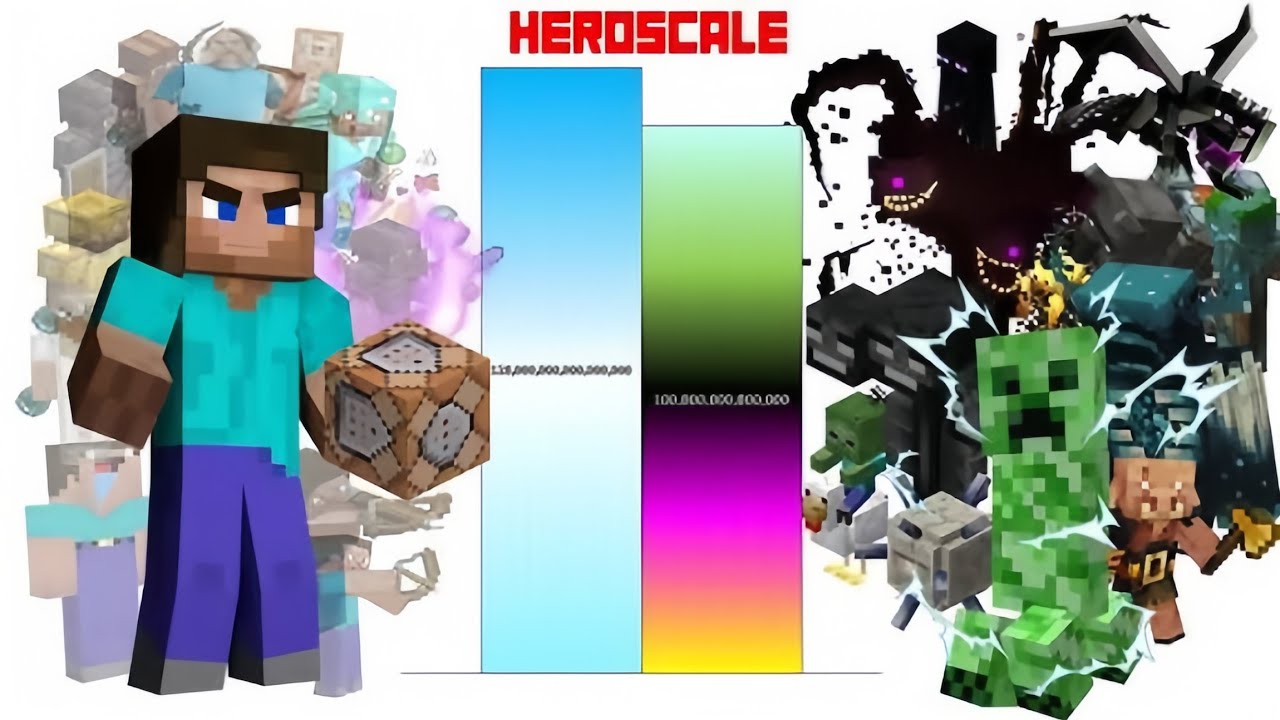 Steve vs All Mobs Power Level (Part 1) | Minecraft Battle