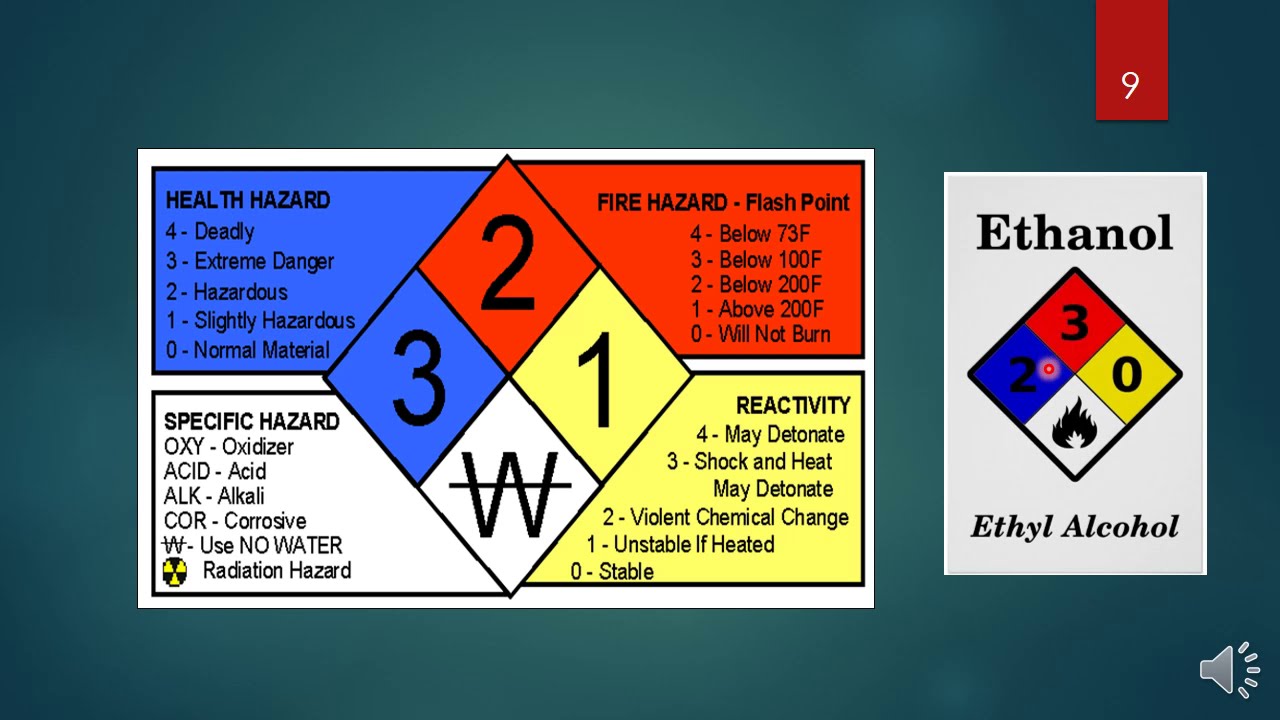 MSDS dan GLP - (Persyaratan Keselamatan Kerja di Laboratorium Medik)