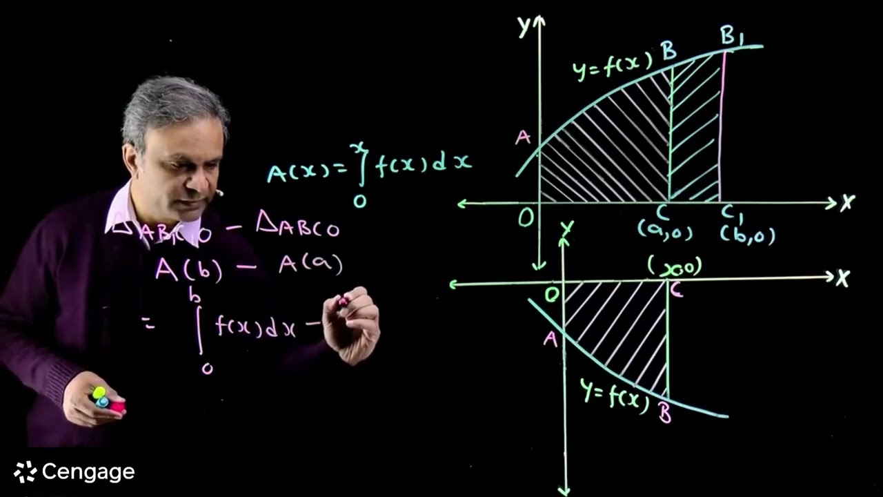 Definite Integration as Area Function | G. Tewani | Crack JEE 2026 | Mathematics