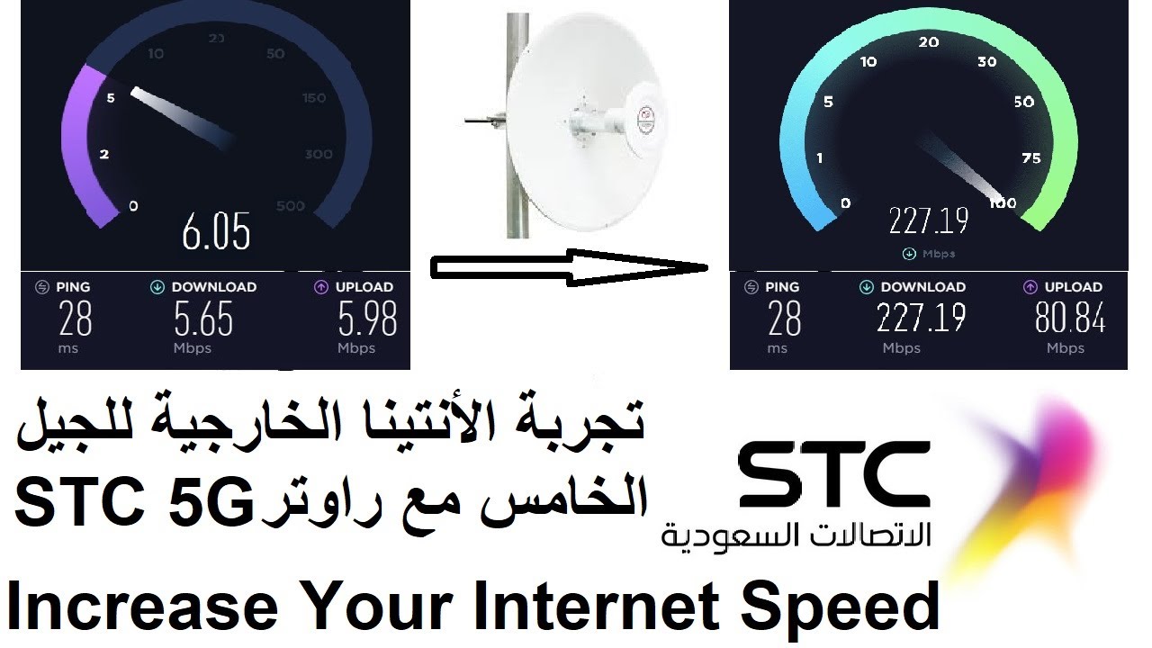 STC 5G How To Increase Your Internet Speed With 1700-3800Mhz Mimo Dish Antenna 2*24dbi Saudi Arabia