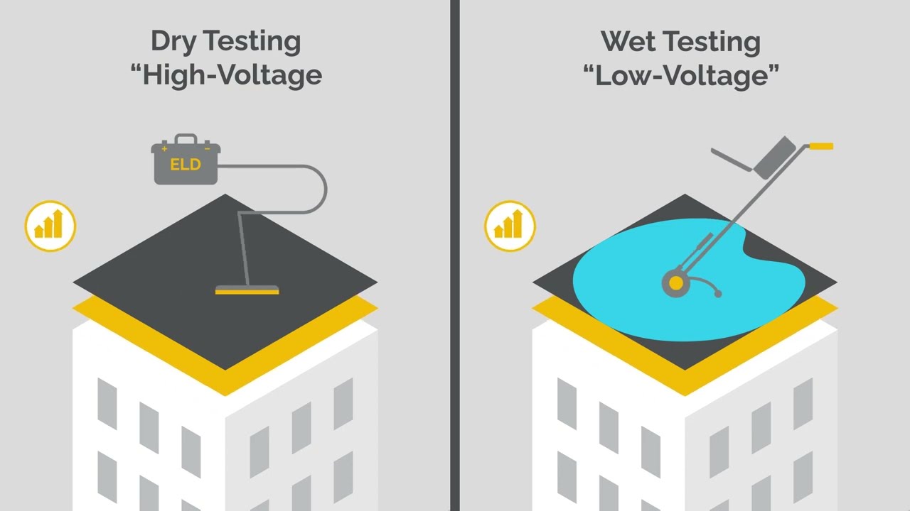 ELD (Electronic Leak Detection) explained