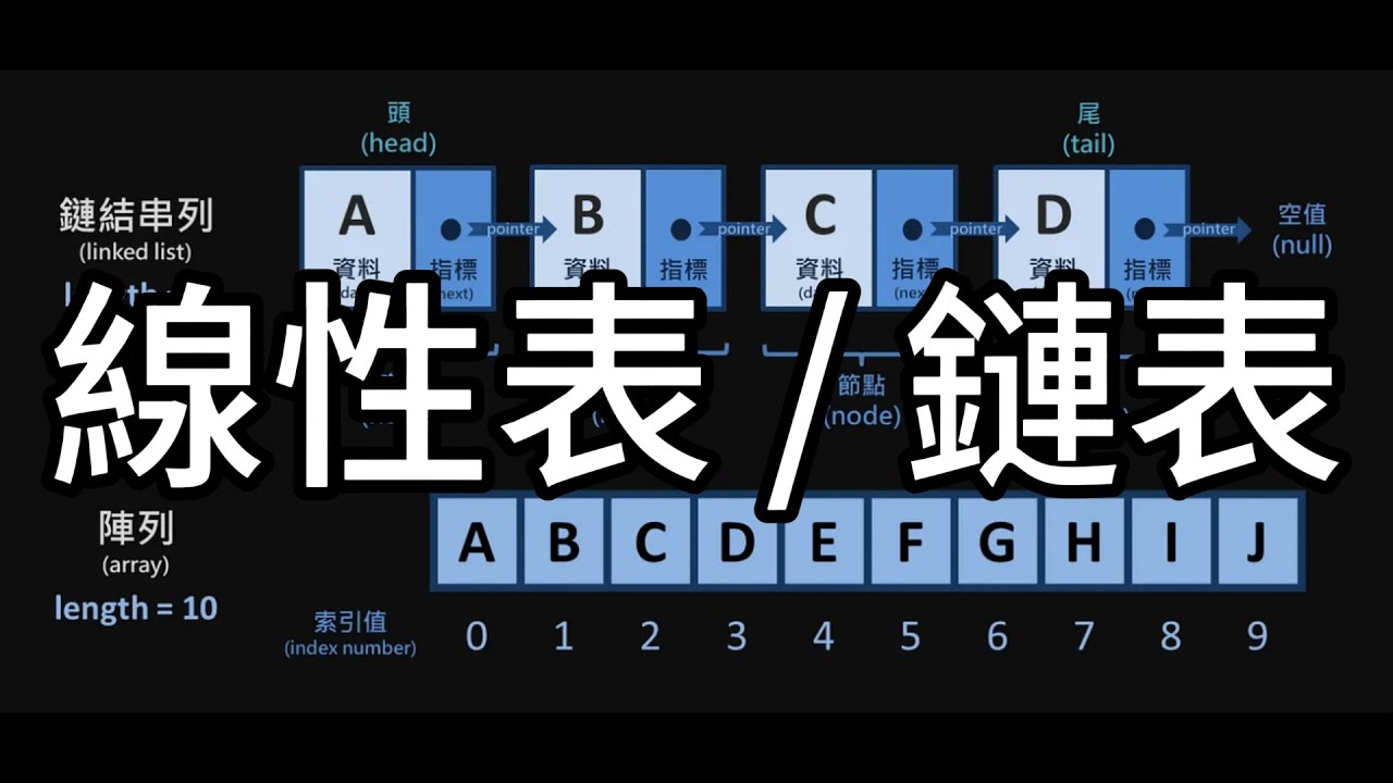 兩種最常用的資料結構表  | 陣列（Array） &  鏈結串列（Linked List） |  線性表 &  鏈表