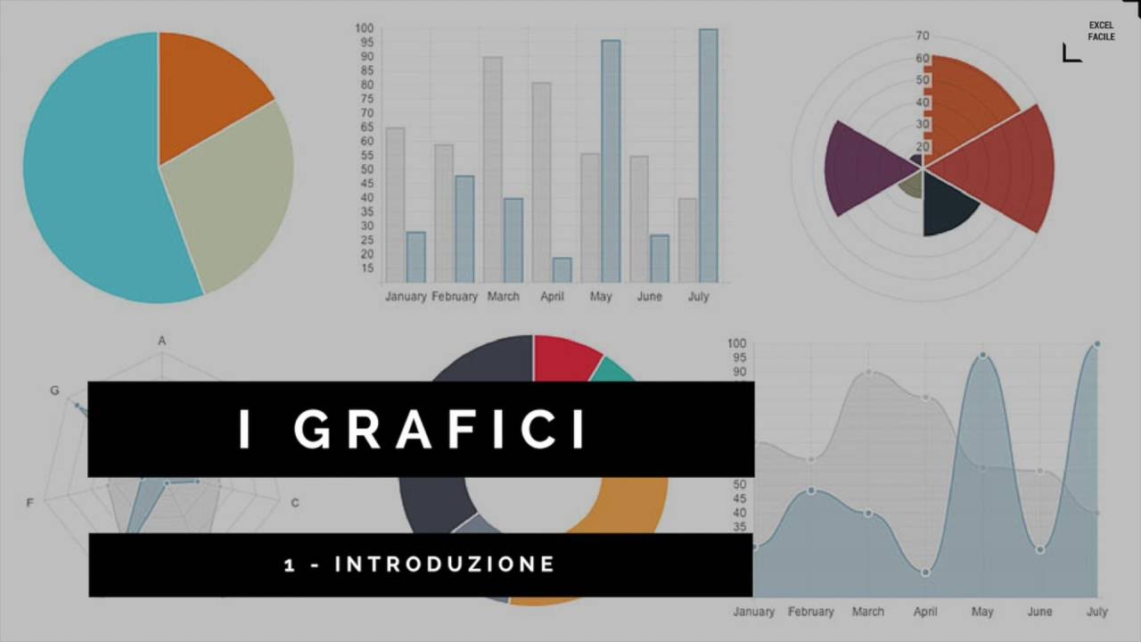 I Grafici (Introduzione) - Excel Facile