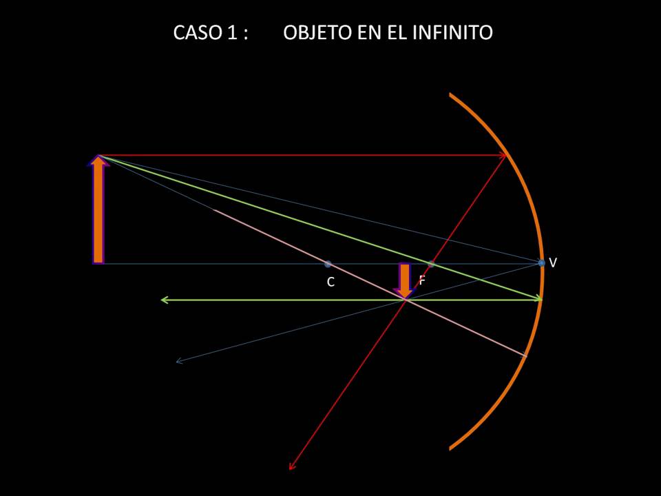 ESPEJOS CÓNCAVOS - OBJETO EN EL INFINITO