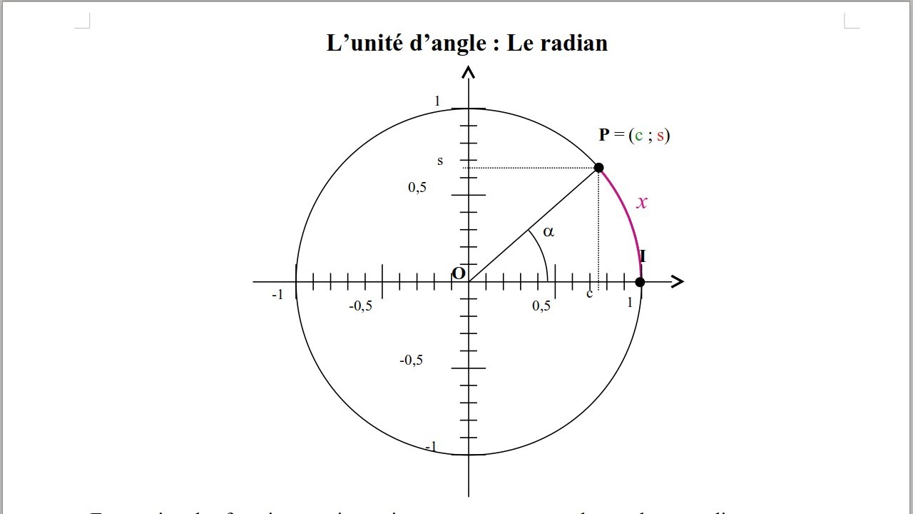 #6 L’unité d’angle : Le radian
