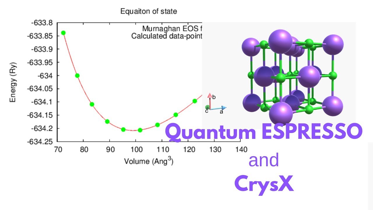 Bulk Modulus and Equation of State Calculation using Quantum ESPRESSO and CrysX [TUTORIAL]