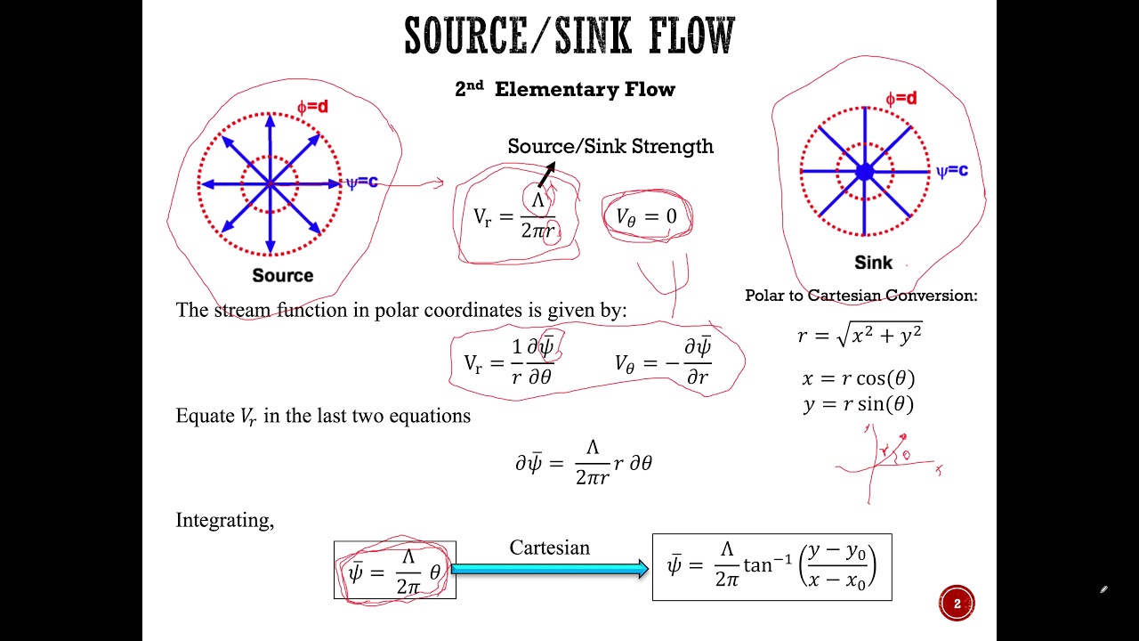 Elementary Flows - Uniform, Source/Sink, Doublet
