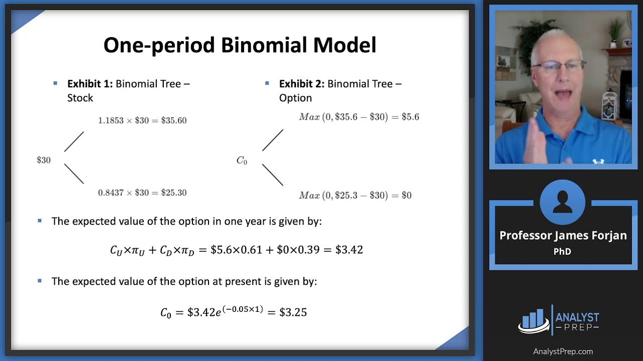 Binomial Trees (FRM Part 1 2025 &ndash; Book 4 &ndash; Chapter 14)