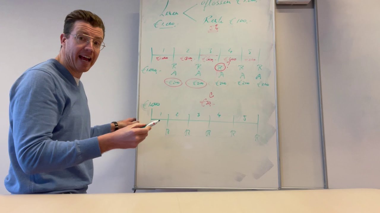 Economie: Lenen en Aflossen