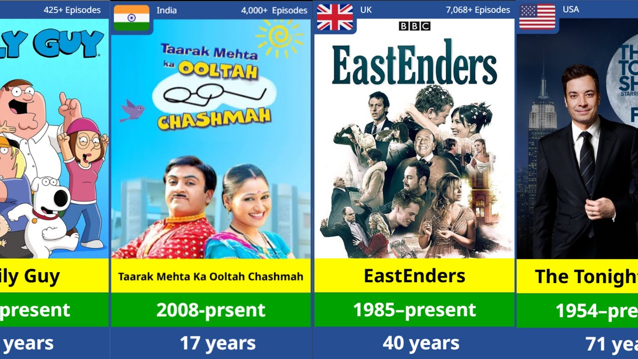 Top 50 Longest Running TV Series? (Updated)