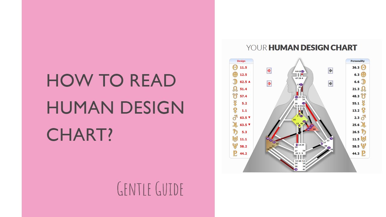 How to read a Human Design Chart?