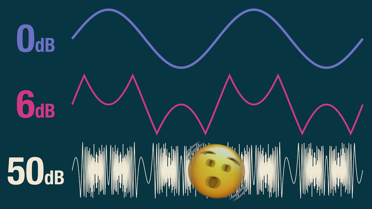 EXTREME WAVE FOLDING: a Pure Data experiment.