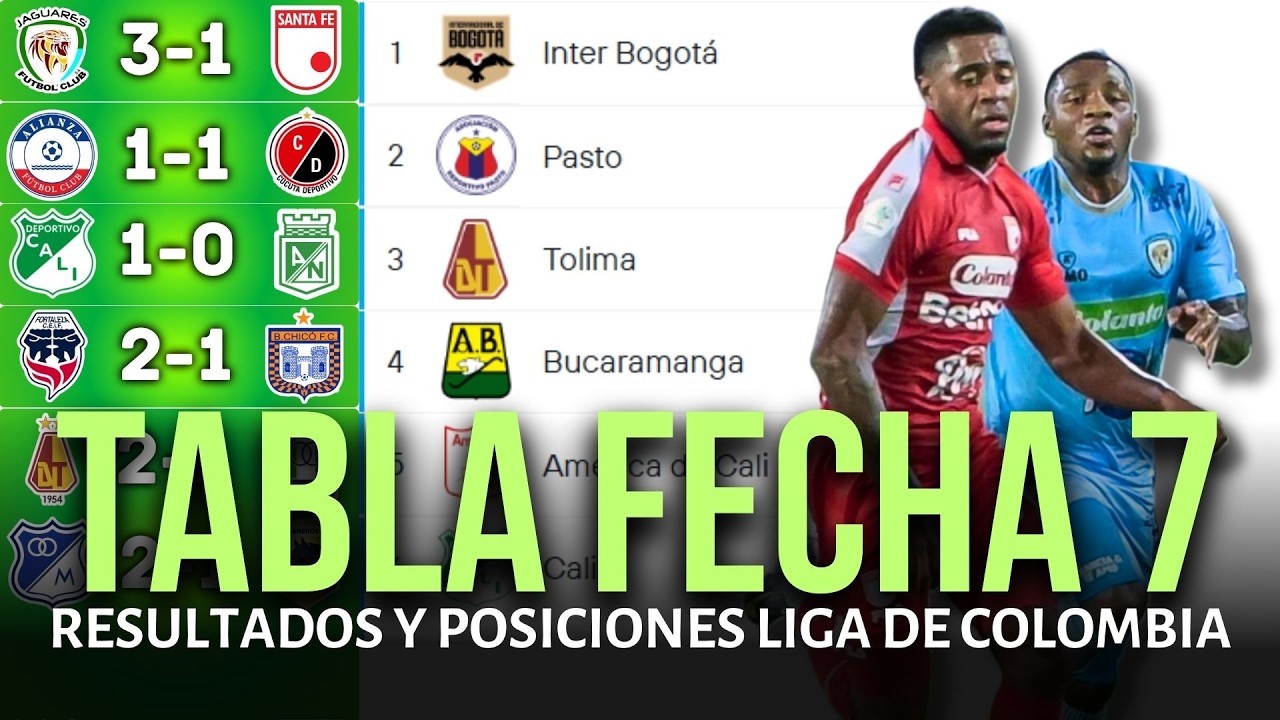 TABLA DE POSICIONES DE LA LIGA BETPLAY COLOMBIANA Y RESULTADOS HOY 2026 | SANTA FE PIERDE