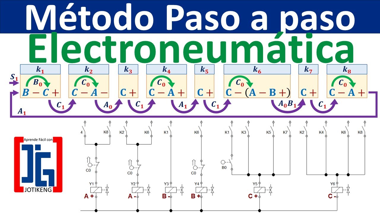 Paso a paso Mínimo Complejo || Electroneumática