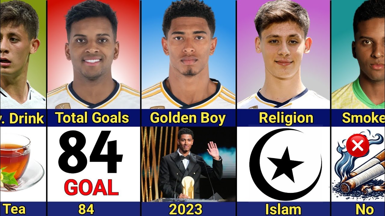 Comparison: Arda G&uuml;ler vs Bellingham vs Rodrygo | Who's Your Favorite?