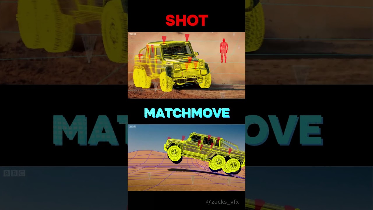 Camera, Matchmove & Object Tracking