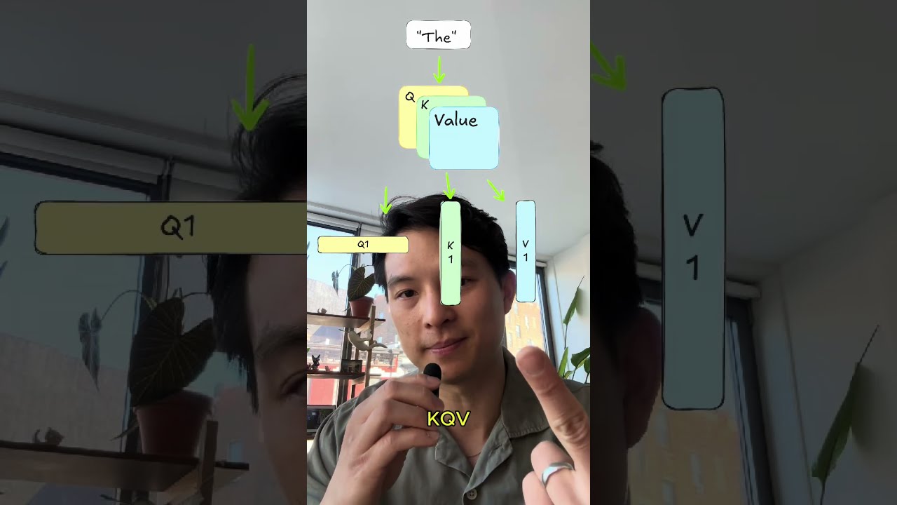 Объяснение кэша KV