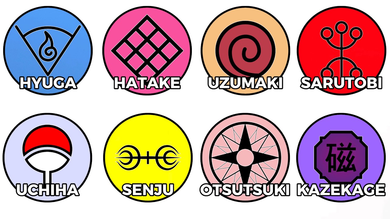 Every Strongest Clan in Naruto Explained in 20 Minutes