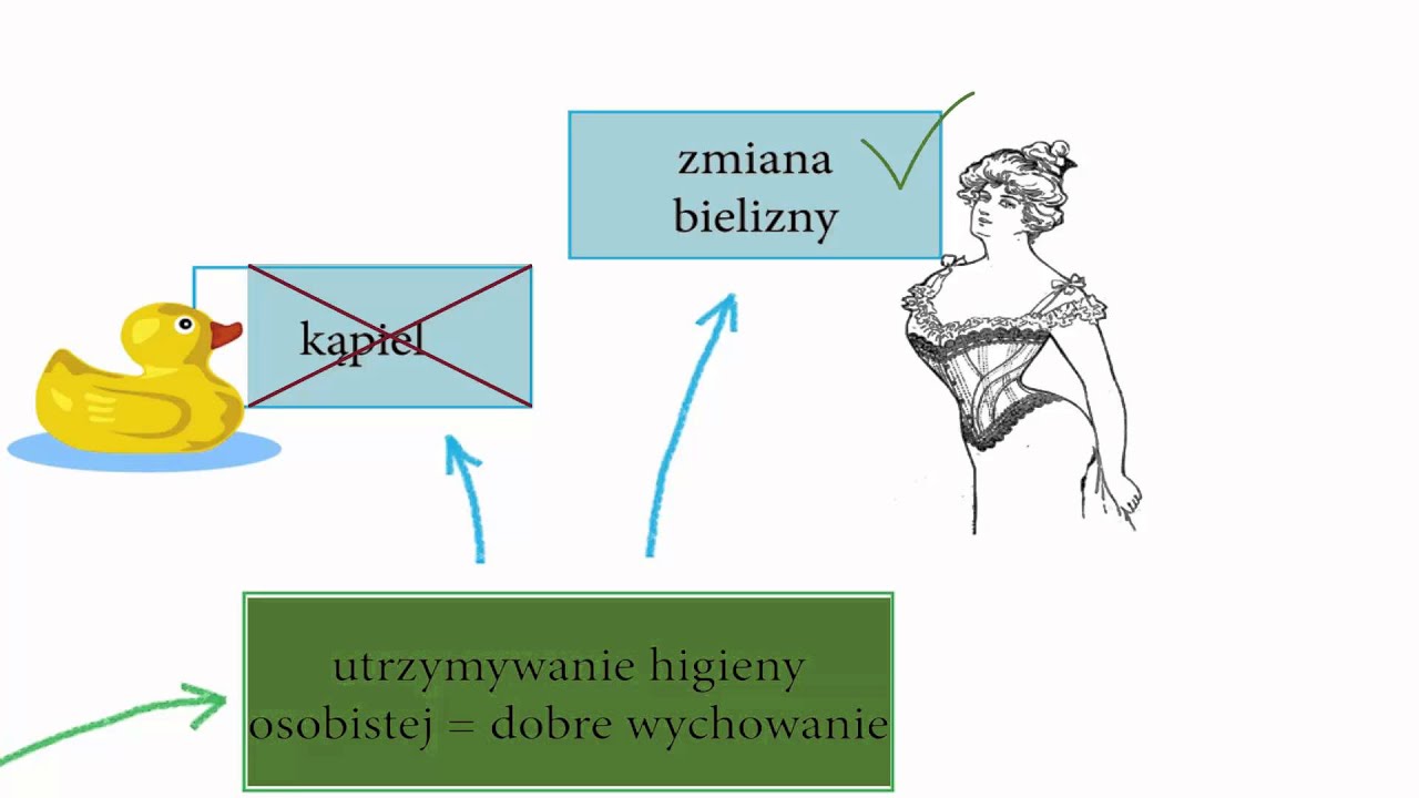 Barok - mapa myśli