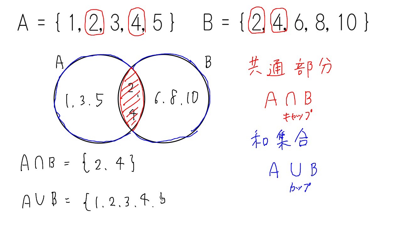 共通部分と和集合