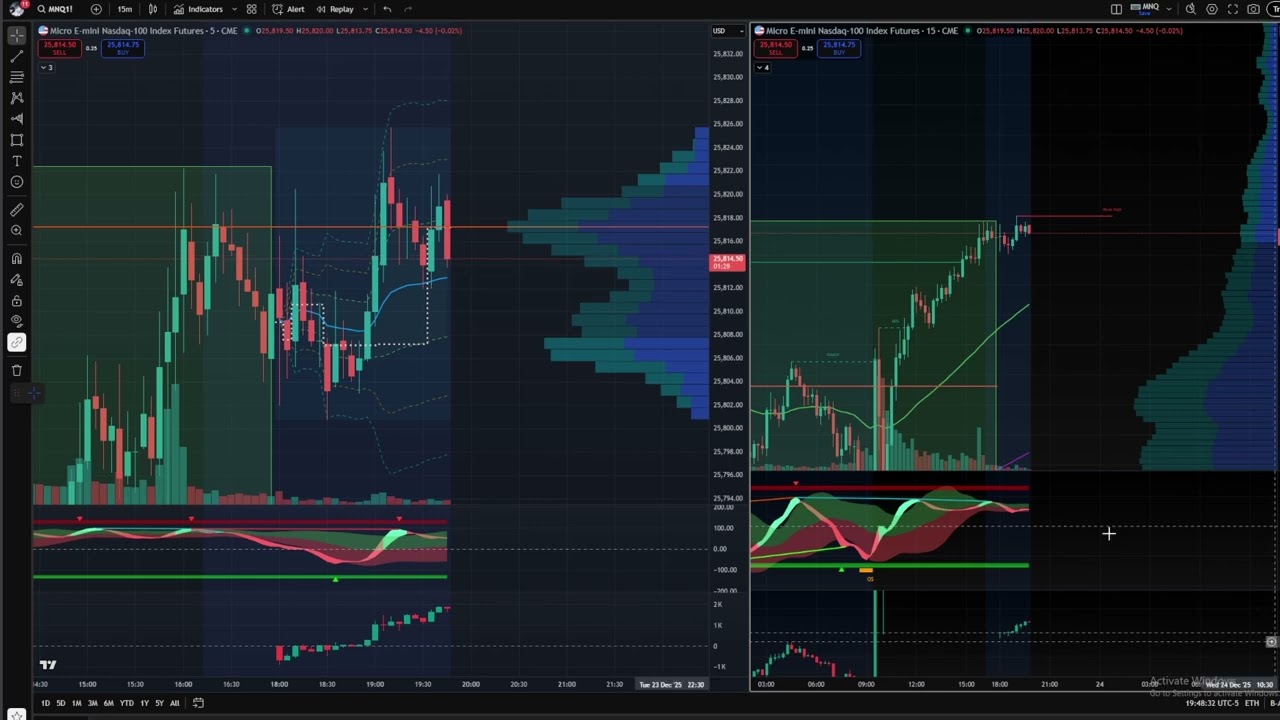 Futures Pre-Market Dec 24: Spotting Value Areas with Volume & Auction Market Theory