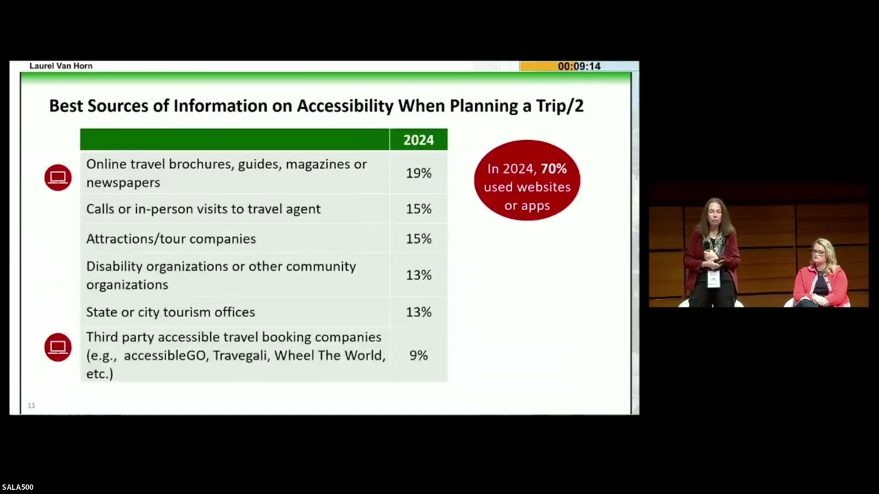 Room 500 (Session 21) - Accessible Tourism Business