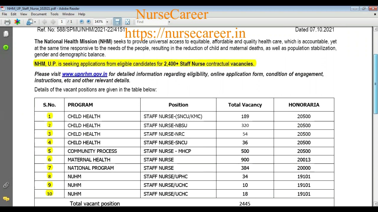 NHM UP Staff Nurse 2400+