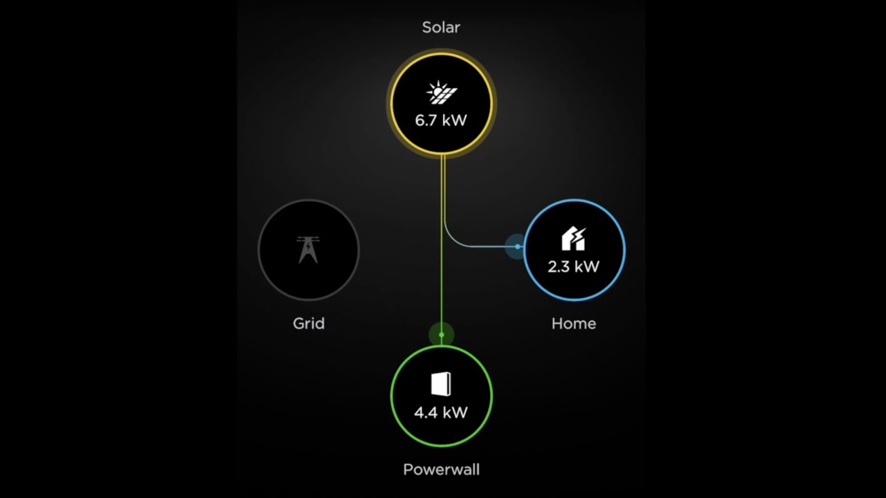 Tesla Powerwall Monitoring app Configuration and Review