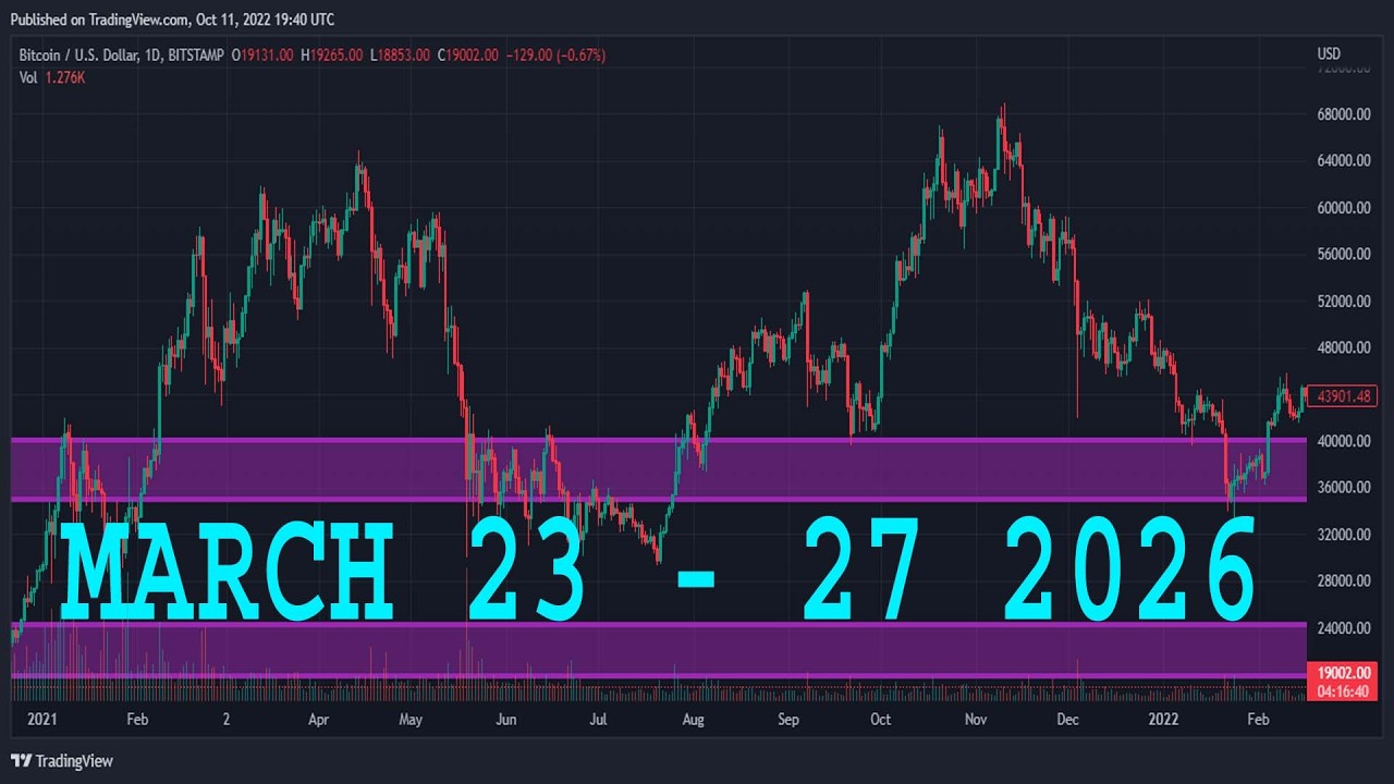 XAGUSD (SILVER) Technical Analysis & Forecast MARCH 23 - 27, 2026 XAG/USD SILVER