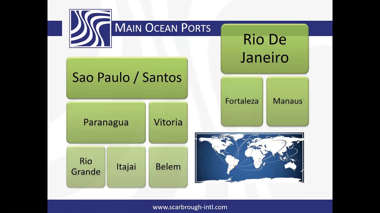 What are the main ports in Brazil