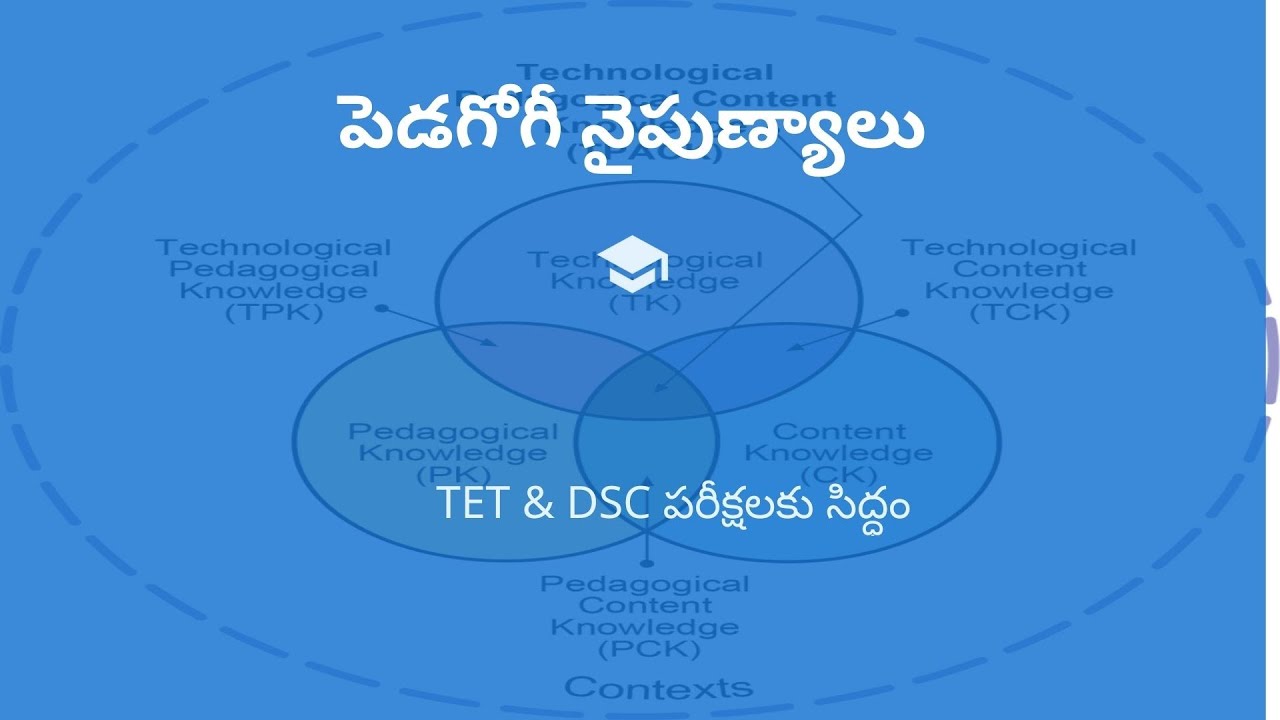 పెడగోగీ నైపుణ్యాలు | Teaching Skills for TET, DSC | Psychology  Telugu