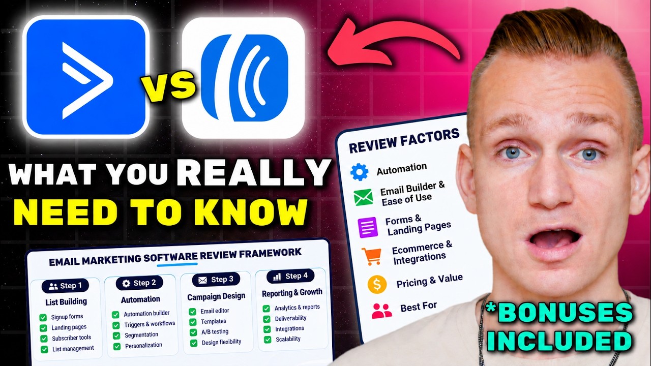 ActiveCampaign vs AWeber Review 2026 ($7280 In Bonuses + Discounts)