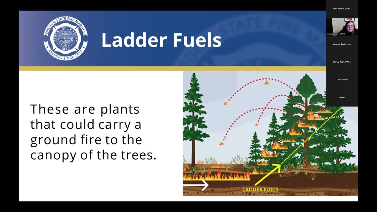 Naturescaping Workshop: Wildfire Resiliency w/ OR State Fire Marshall