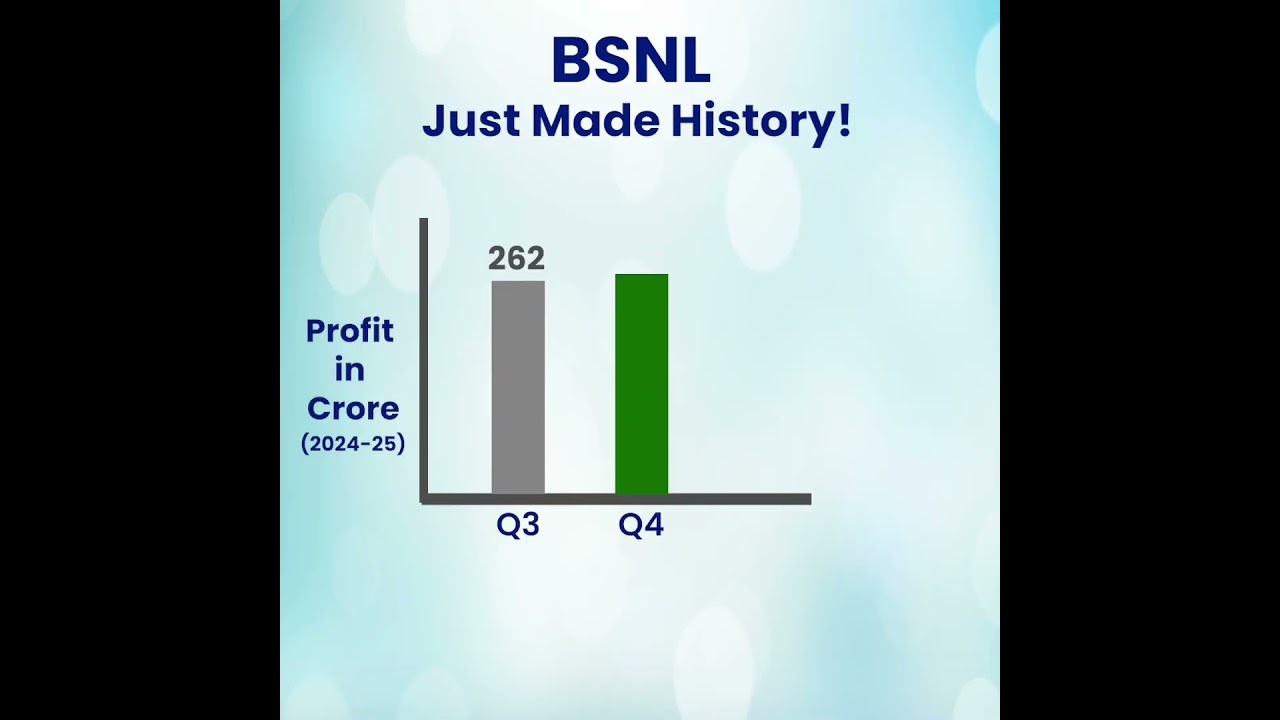 BSNL's Big Turnaround: Profits After 17 Years | BSNL 4G | FY 25 Report #bsnlindia