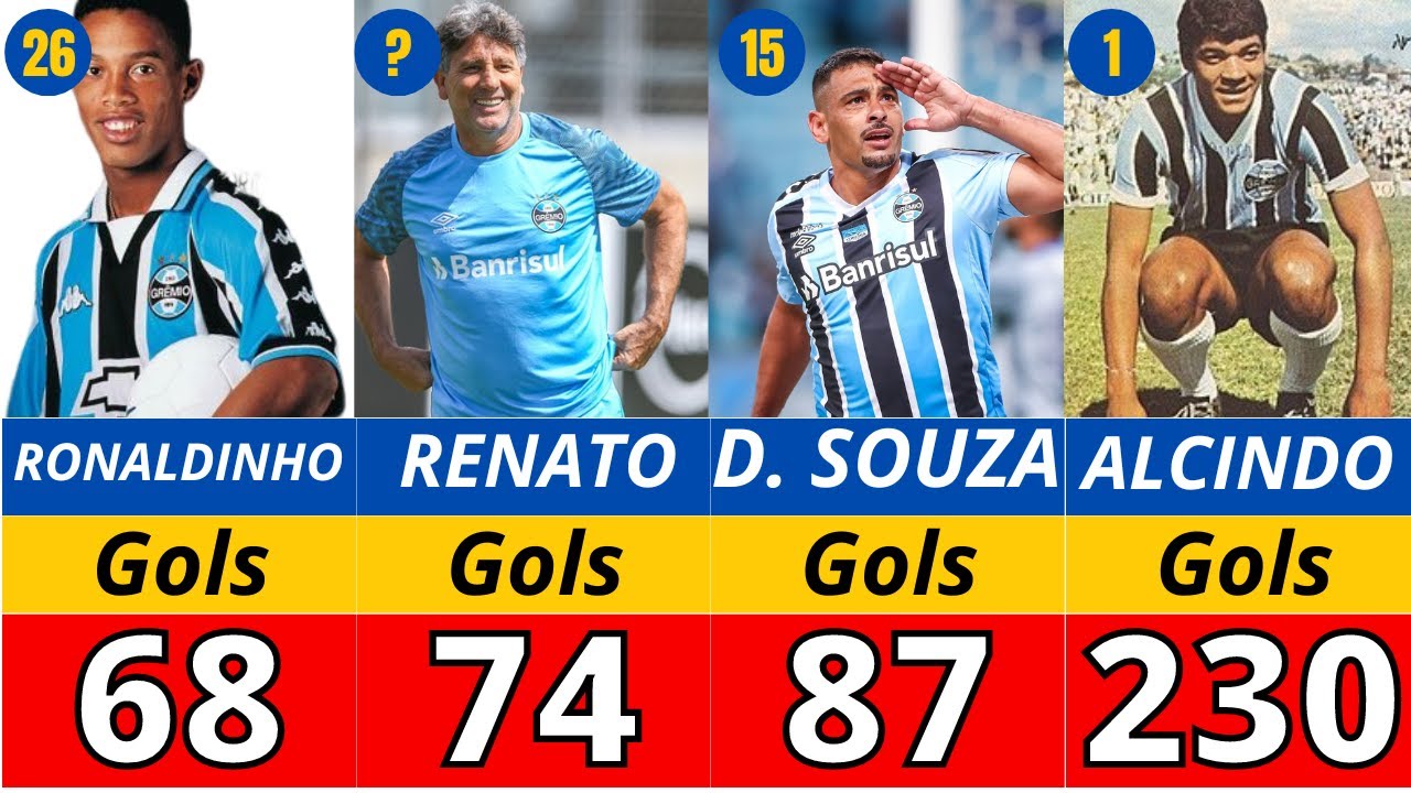 Conheça os 50 Maiores Artilheiros do Grêmio