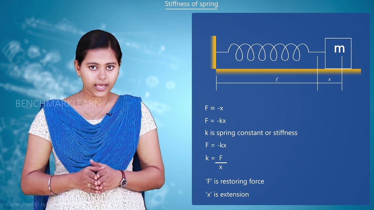 Stiffness of spring | Engineering Mechanics | Benchmark Engineering