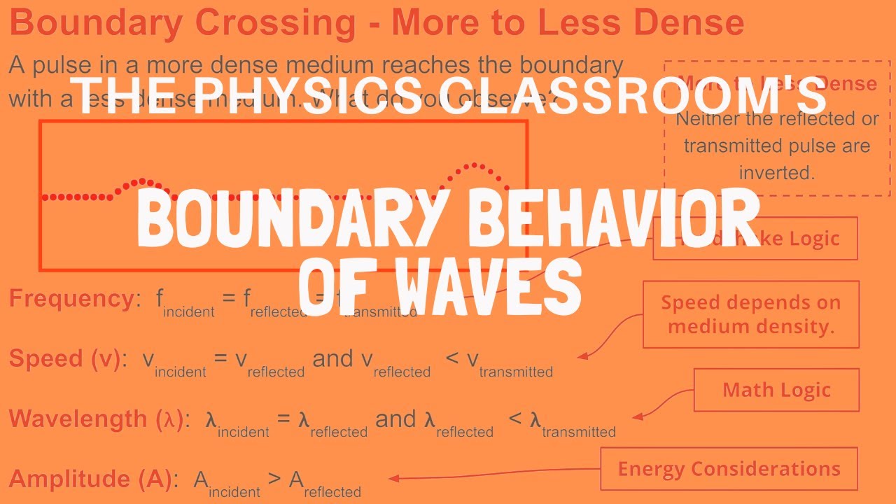 Boundary Behavior of Waves