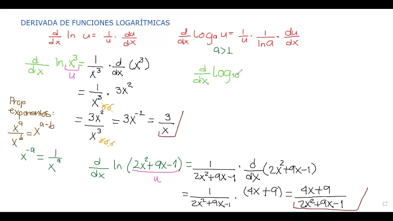 Derivada de funciones logarítmicas