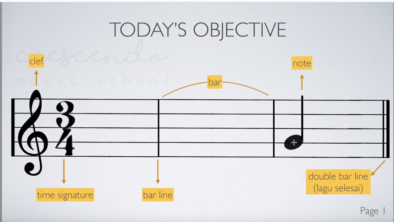 Piano Online Class / Kelas Piano Online: Teori Level 1 | Belajar Piano Klasik Selama 1 Bulan