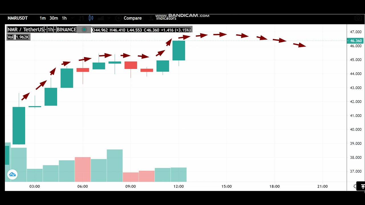 20-5 -Numeraire (NMR)  News - Analysis Today-NMR Price chart.NMR  Latest Price -NMR  Trading Prices