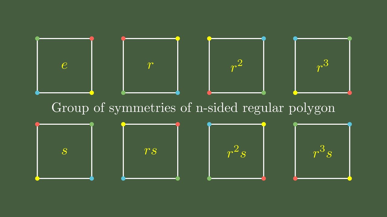 Creating Dihedral Group using Rotations and Reflections
