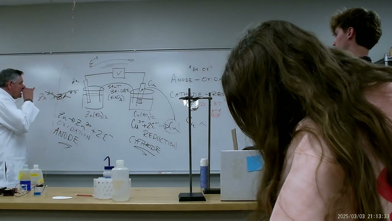 AP Chem 2 18 2026 Part 3
