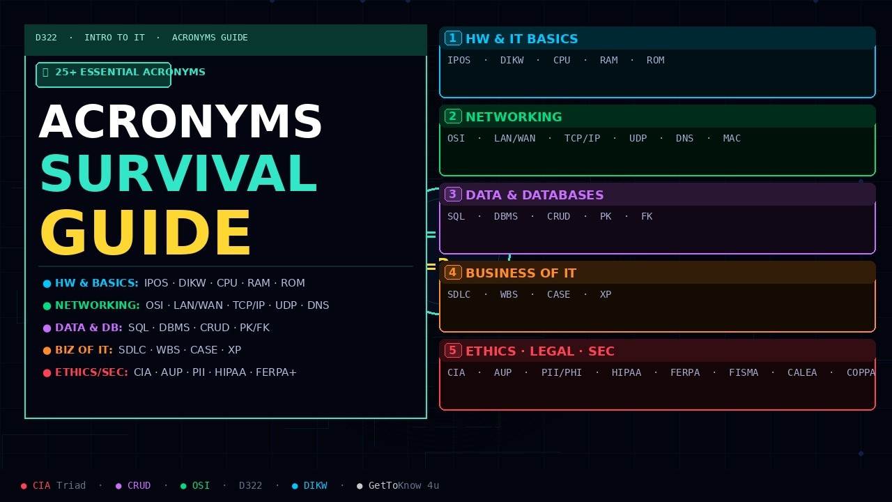 Acronyms Survival Guide