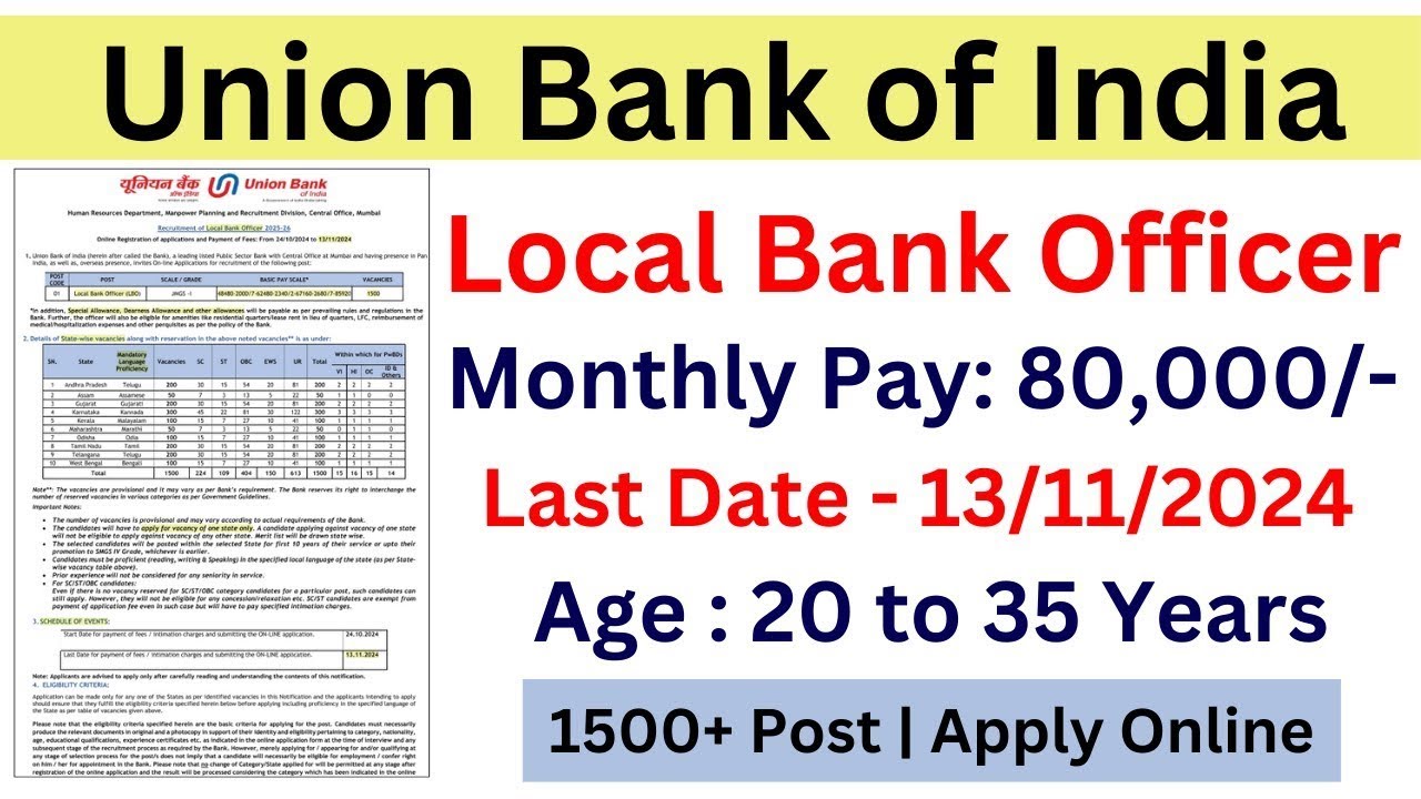 Union Bank of India Recruitment 2024 | Vacancy for Local Bank Officer | Apply Now