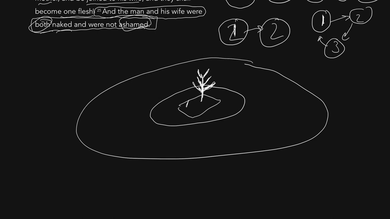 Genesis 2:18-25 | Reading the Bible the way it wants to be read