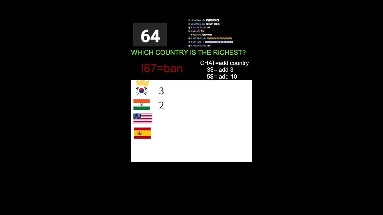 What is the richest country in the world?