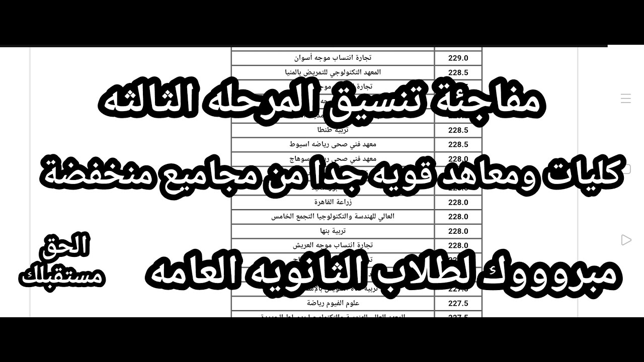 عاجل الأن !! مفاجأة كبري في تنسيق المرحله الثالثه والدور الثاني للثانويه العامه والكل داخل كليات !!
