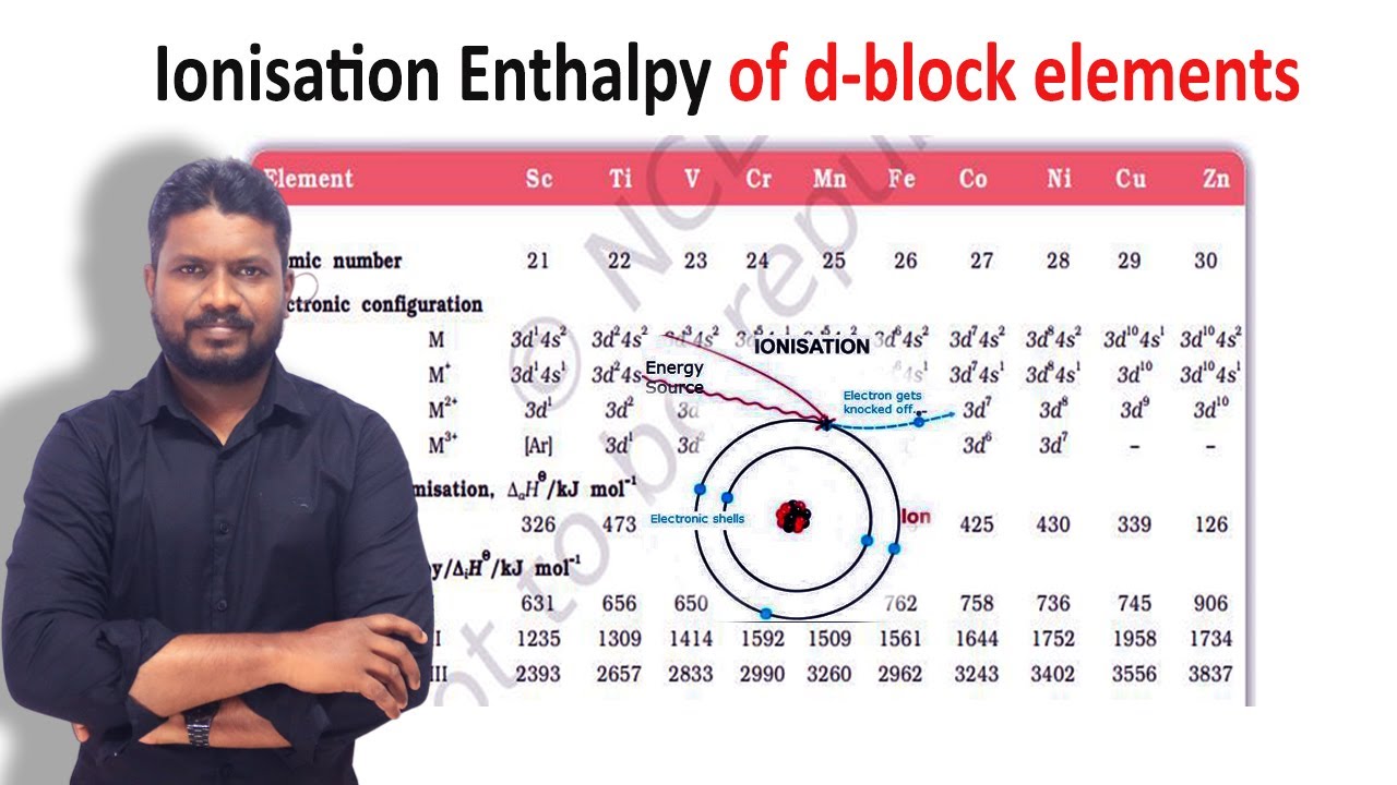 2. Ionization Enthalpies of d- block elements | Transition Elements  | @CHEMISTRYTEACHu